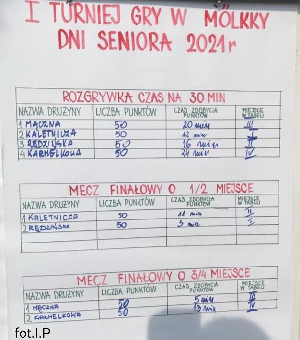 Na zdjęciu biała kartka papieru z tabelami rozgrywek. W rubrykach nazwy drużyn, punktacja, czas i zajęte miejsce