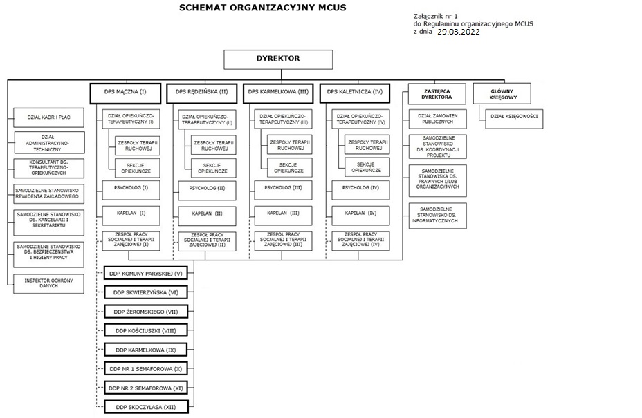 schemat organizacyjny22